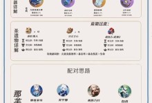 兽王出装攻略（如何在有限资源下选择最佳装备，以学生党身份登顶战场？）