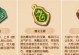 寻仙手游最强法宝搭配攻略（打造最强角色，挑战寻仙世界的极限战力！）