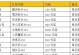 《天子手游》全面攻略，征战天下尽在掌握（从新手到高手，教你一步步成为顶尖天子）