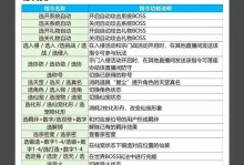 《以凡人修仙传手游版攻略大全》（轻松成就修仙之路，细节攻略助你快速升级）