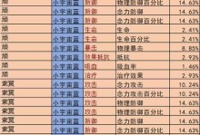 《星矢手游攻略大全》（全面指南助你称霸圣斗士世界！）