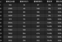 原神瑶瑶升级突破材料一览（升级瑶瑶，这些材料你需要知道）