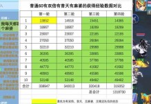 神武4辅助技能攻略（掌握技能释放时机，助您成为神武领域的真正强者）