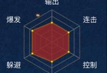 火影手游第一章攻略（打造无敌忍者团队，征服初始挑战）