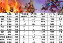 炉石传说（全面解析炉石传说卡牌装备的选择和搭配技巧）