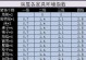 《神武2手游新区攻略大全》（全面揭秘神武2手游新区最强攻略，让你称霸江湖）