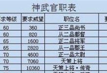 手游神武首席攻略（成为神武世界的统治者，谱写不朽传奇）