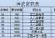 手游神武首席攻略（成为神武世界的统治者，谱写不朽传奇）