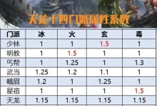 天龙手游平民攻略（一步步成为强大的侠客，战胜高手的秘诀揭秘！）