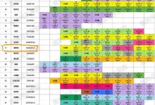 《解密神仙道19妹攻略》（揭秘神仙道19妹攻略中的绝技和技巧，带你登顶修仙巅峰！）