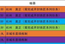 如何获取《我的侠客》中的奇门拳术？（在游戏中掌握奇门拳术的方法与技巧）