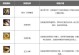 鬼才天赋出装攻略最新版（挑战极限，成为真正的鬼才！）