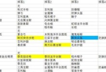 《方舟手游50级后攻略任务大揭秘》（高效通关技巧与战略策略解析）