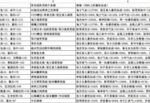 揭秘诛仙手游隐藏攻略（探寻隐藏任务、装备与技能的秘密）