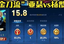 杨戬出装铭文细节攻略视频（打造无敌杨戬的关键步骤，让你一战封神）