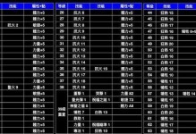 亡灵法师技能顺序攻略（亡灵法师技能顺序安排、技巧与策略全解析）