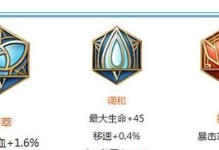 老虎出装铭文技能搭配攻略（掌握关键铭文技能提升老虎出装效果）