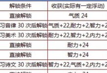 大话西游技能提升攻略（大话西游技能提升攻略，助你成为西游大侠！）