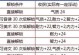 大话西游技能提升攻略（大话西游技能提升攻略，助你成为西游大侠！）