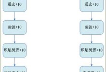 诛仙90合欢技能加点攻略（从零开始，打造专属你的合欢技能加点方案）