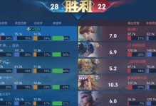 鲁班带血出装攻略（秘密武器揭秘，鲁班带血出装流畅推进战局）