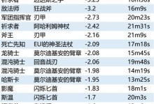 熊德攻略（全方位分析熊德出装，为你带来绝对优势）