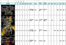 勇者之家阿拉德手游攻略（打造强大角色，挑战最高难度副本，征服阿拉德大陆！）