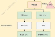 传奇手游宝宝攻略（打造强大宝宝阵容，征战传奇世界！）