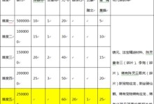 诛仙手游万云天任务攻略（诛仙手游万云天任务攻略，带你轻松完成最强大BOSS挑战）