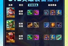 《如何利用S11版本的装备攻略法术提升你的游戏实力》（掌握最新的S11版本装备攻略法术，成为顶尖玩家！）
