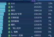 《倩女幽魂手游心灵宠物攻略》（掌握心灵宠物的培养技巧，成为顶级玩家！）