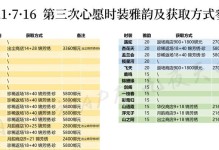 《以楚留香手游》刷级攻略，助你快速提升实力（最新技巧与心得分享，全面解锁游戏乐趣）