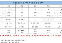 庞德技能搭配攻略大全（解密庞德的最强技能组合，带你成为高手！）