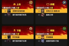 剑魔手游攻略（打造无敌剑魔，从装备出发）