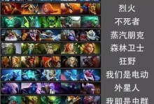 Dota英雄出装及攻略新手教程（打开Dota世界的钥匙，让你成为顶尖玩家！）