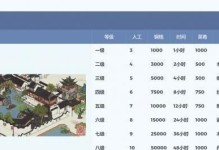 江南百景图游戏中的苏州府赚钱攻略（掌握技巧，轻松创造收益）