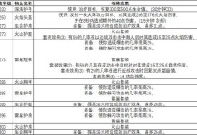 野性魔法技能加点攻略（掌握野性魔法技能，提升你的战斗力）