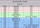 梦幻手游新钓鱼攻略（揭秘新版钓鱼系统，提高钓鱼技巧的方法和技巧）