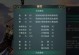 刘备S17版本出装攻略（打造无敌刘备，带领三国英雄征战沙场）