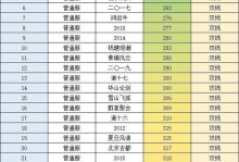 《手游问道抽奖攻略大揭秘》（绝地逆袭，轻松获得极品奖励！）
