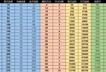 《手游攻城掠地攻略大全》（从零开始，成为最强领主的关键步骤与技巧）