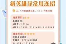 王者荣耀暴出装攻略（掌握暴出装备搭配技巧，成为王者荣耀的真正统治者）
